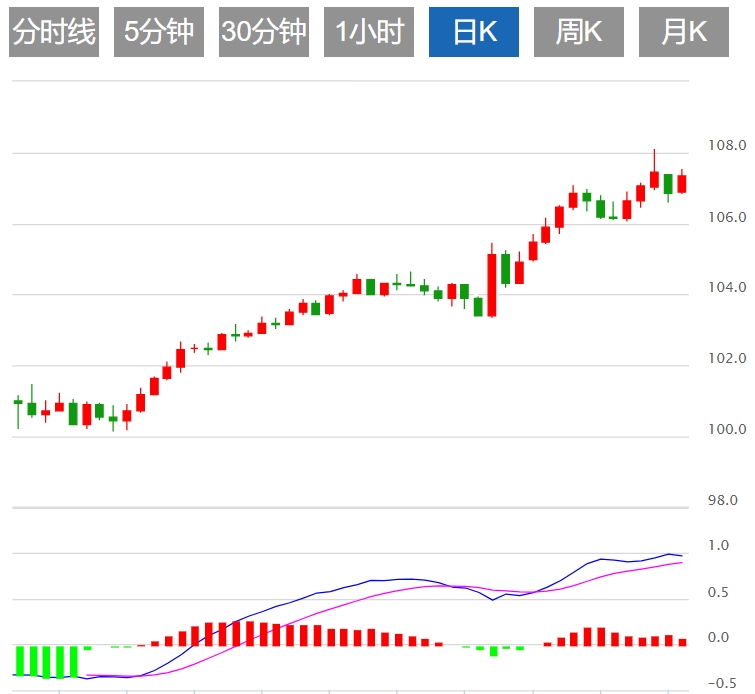 Informations sur le trading FxPro浦汇 Forex : l'indice du dollar américain est-il 