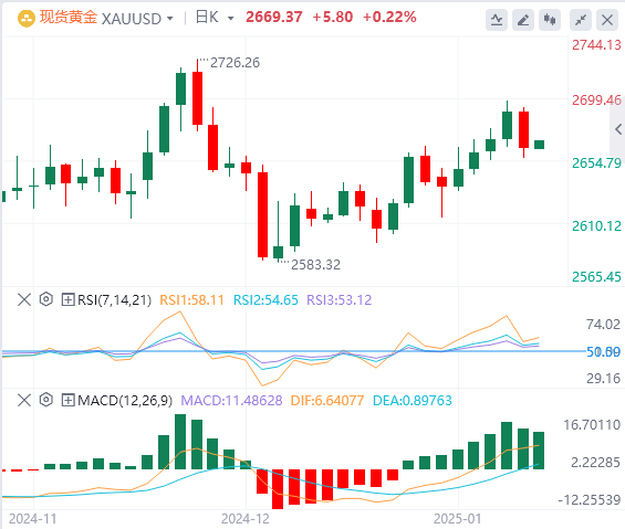 Analyse de l'or sur FxPro浦汇 Forex : les prix de l'or reculent alors que les marc