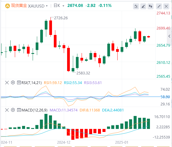 Analyse de l'or sur FxPro浦汇 Forex : l'or continue de se consolider à des niveaux